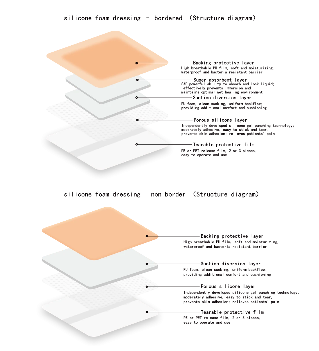 Por que o adesivo de silicone &eacute; importante em curativos de espuma para feridas
