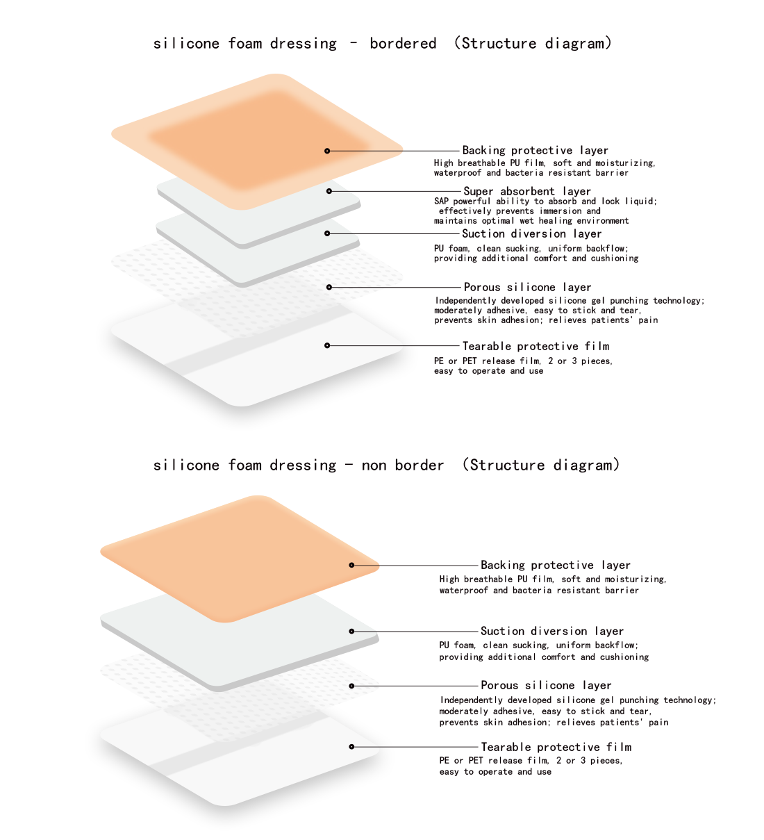 Curativos de espuma em gel de silicone